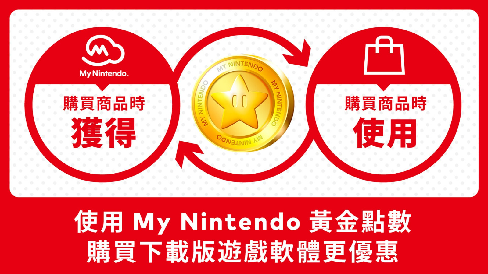 任天堂終止 Gold Points 回饋計畫，Switch 2 發布前夕政策調整