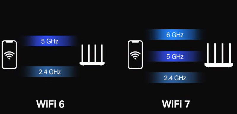 Wi-Fi 7正式登場：速度與性能的全面升級