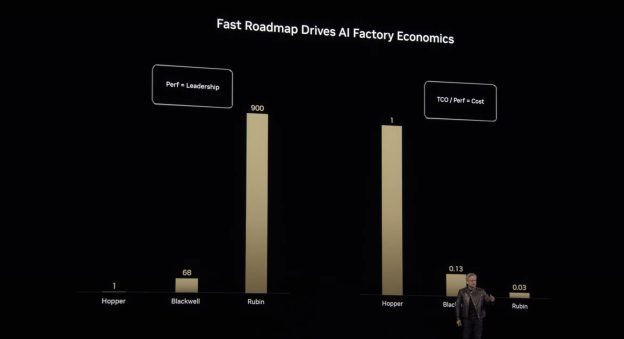 NVIDIA公布2026-2027年數據中心路線圖，Rubin與Feynman GPU引領未來