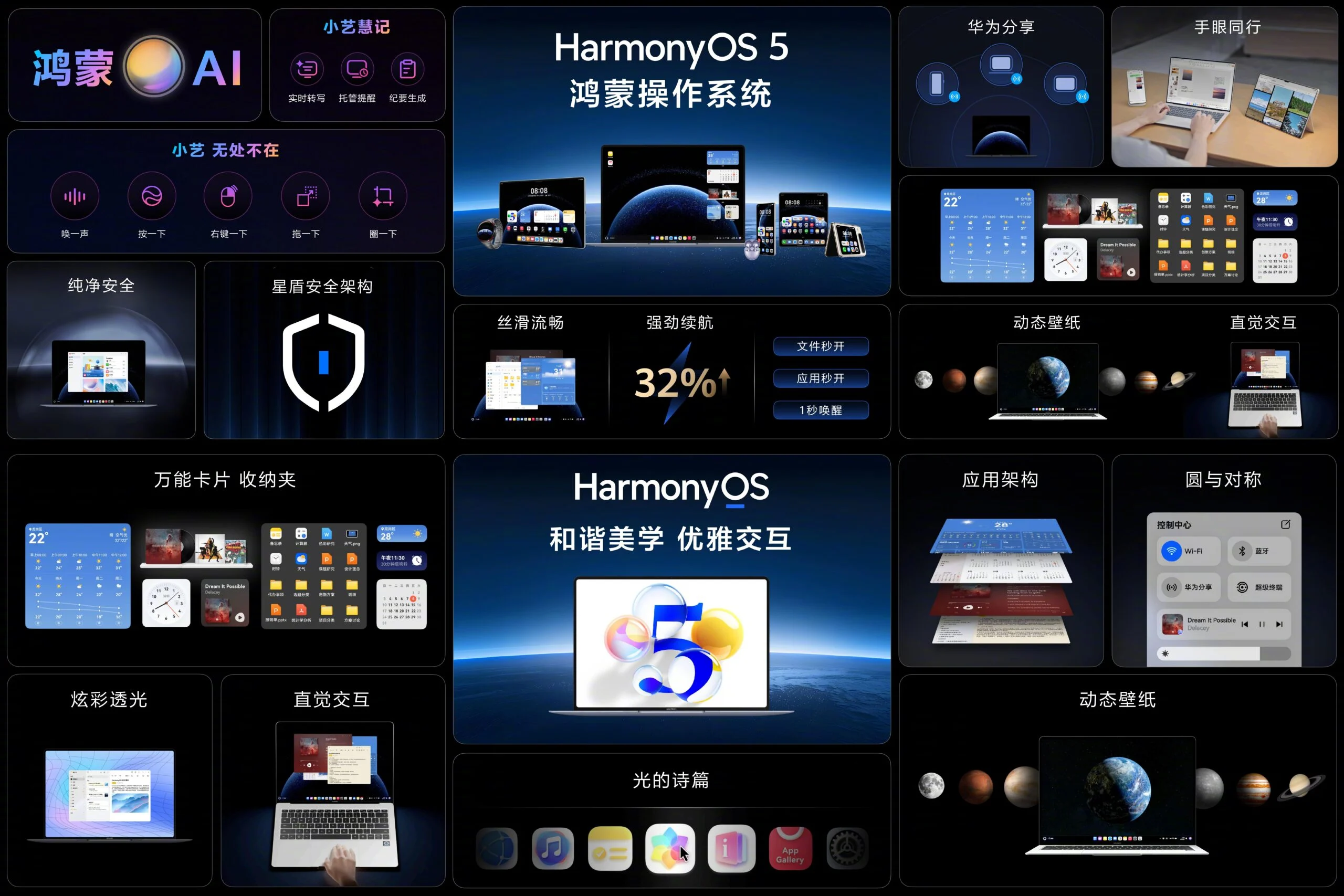 華為HarmonyOS PC整合DeepSeek與盤古AI模型：開啟智慧PC新紀元